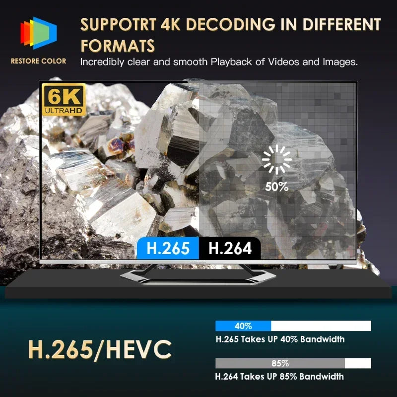 Android 4k projektor
